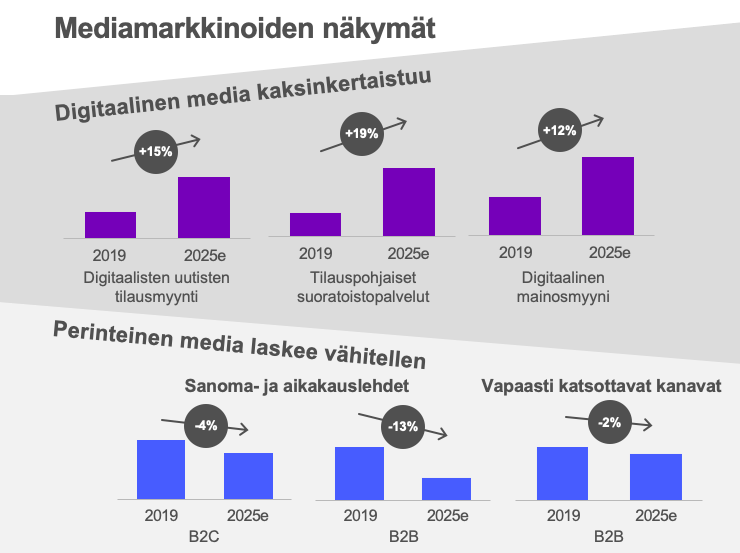 Finnish media market outlook fi v2.png