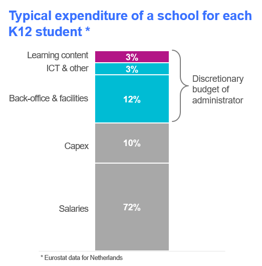 Spending.PNG