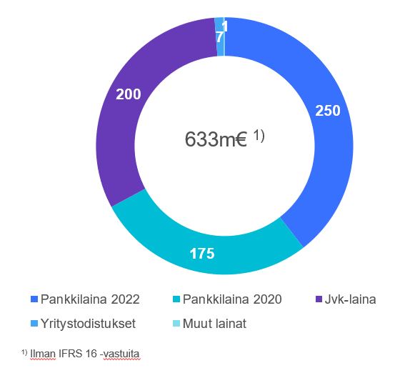 Lainasalkun rakenne 310323.JPG