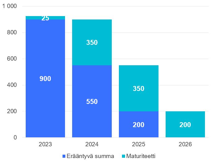 Lainojen maturiteetti 310323.JPG